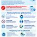 Вакцинация защищает от гриппа!
