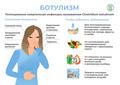 Ботулизм