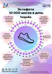 ➪ Информационные материалы по снижению влияния факторов риска сердечно-сосудистых заболеваний